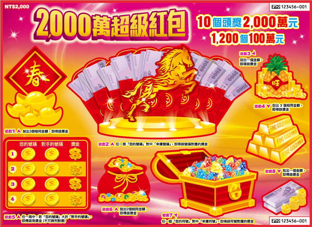 2,000萬超級紅包